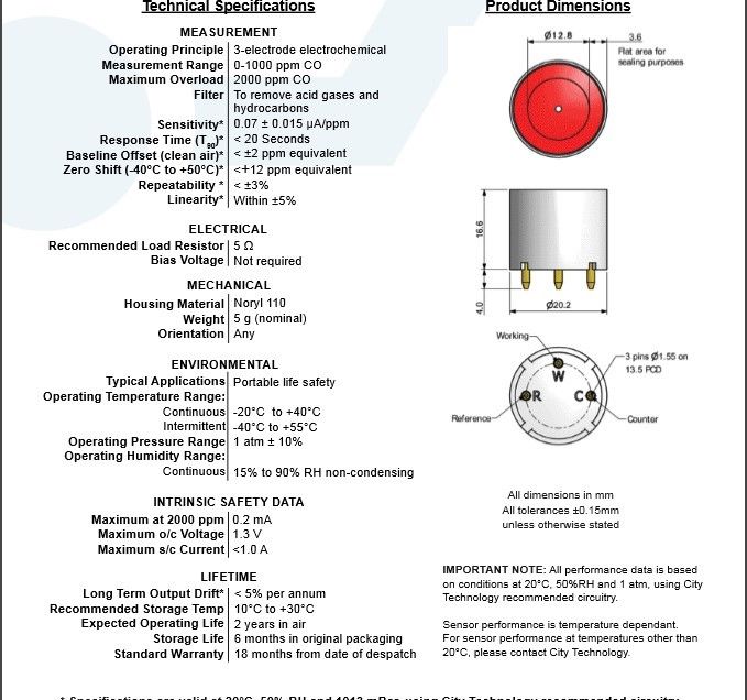 4CFC (Updated version, completely replace 4CF+ 4CF 211B2005 CITY carbon monoxide