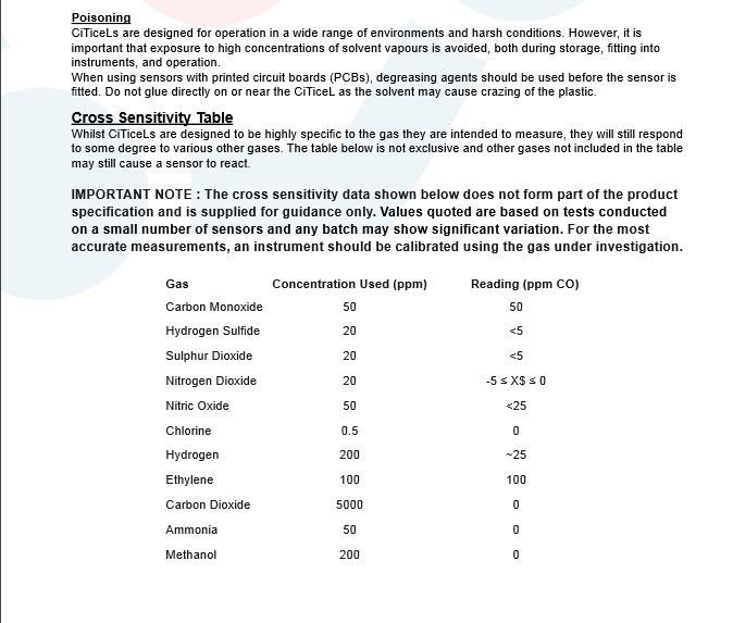 4CFC (Updated version, completely replace 4CF+ 4CF 211B2005 CITY carbon monoxide