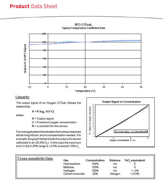 Original neue CITY CiTicel SAUERSTOFF UK SENSOREN 5FO