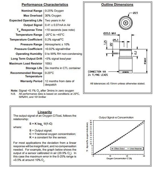 UK CITY 2FO Sauerstoff Rauchgas CiTiceL Sensor Detektor neu und original